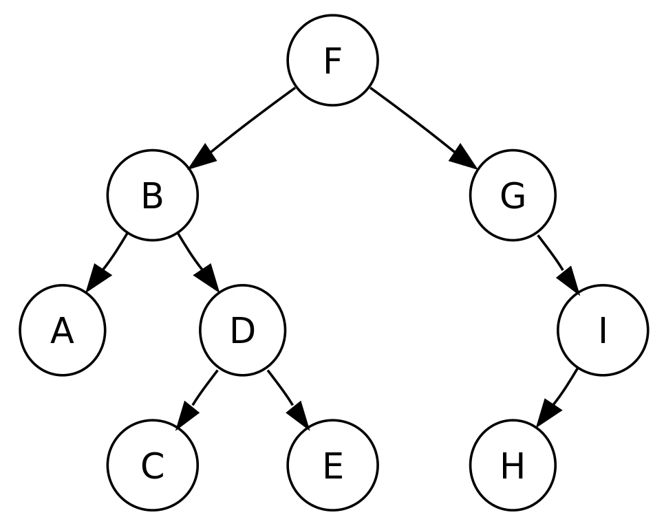 PHP Forward Chaining Engine